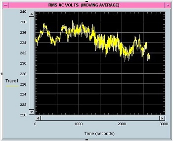 Lundahl C-Core mains transformer